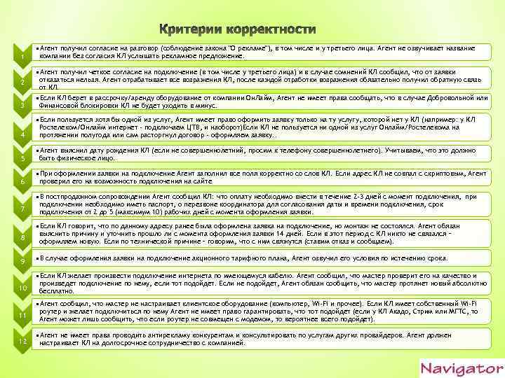 1 • Агент получил согласие на разговор (соблюдение закона "О рекламе"), в том числе