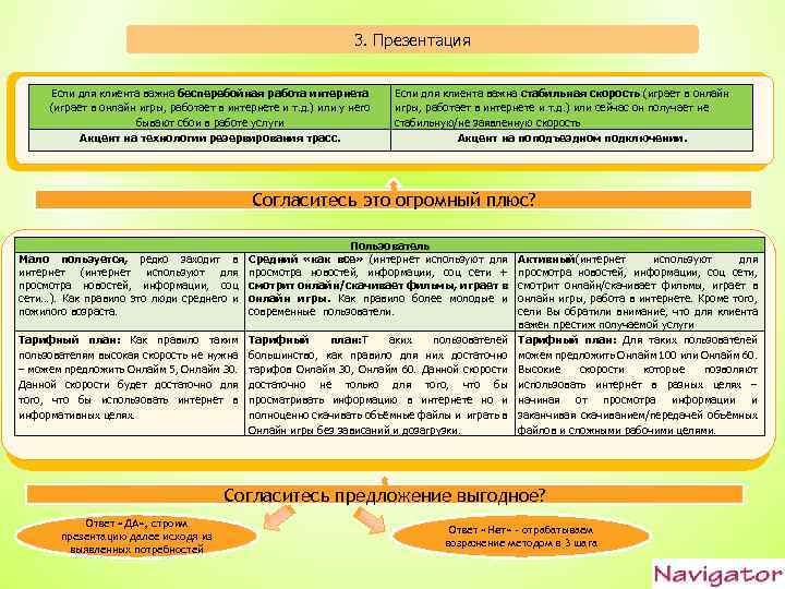 3. Презентация Если для клиента важна бесперебойная работа интернета (играет в онлайн игры, работает