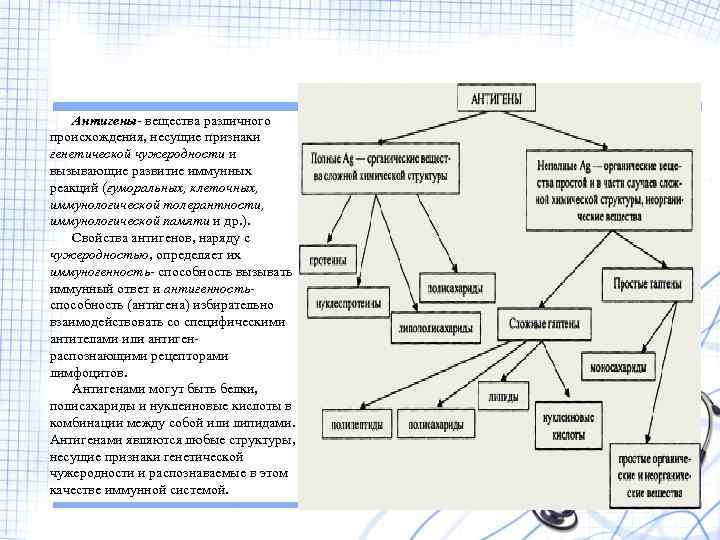 Антигены- вещества различного происхождения, несущие признаки генетической чужеродности и вызывающие развитие иммунных реакций (гуморальных,