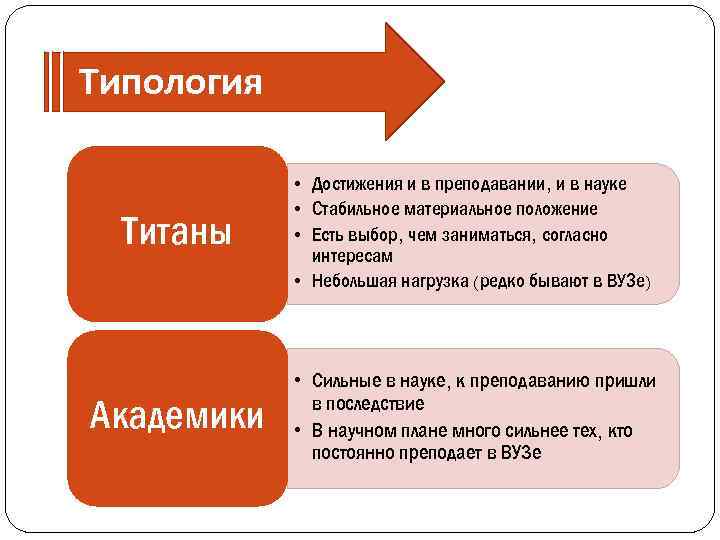 Типология Титаны • Достижения и в преподавании, и в науке • Стабильное материальное положение