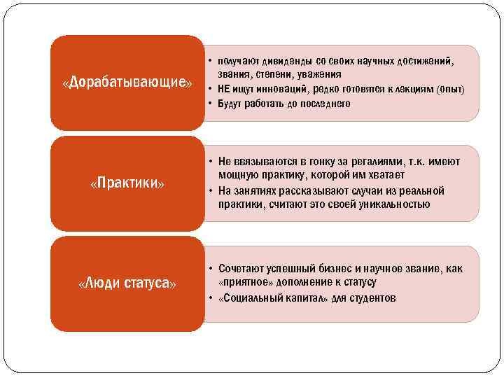  «Дорабатывающие» • получают дивиденды со своих научных достижений, звания, степени, уважения • НЕ