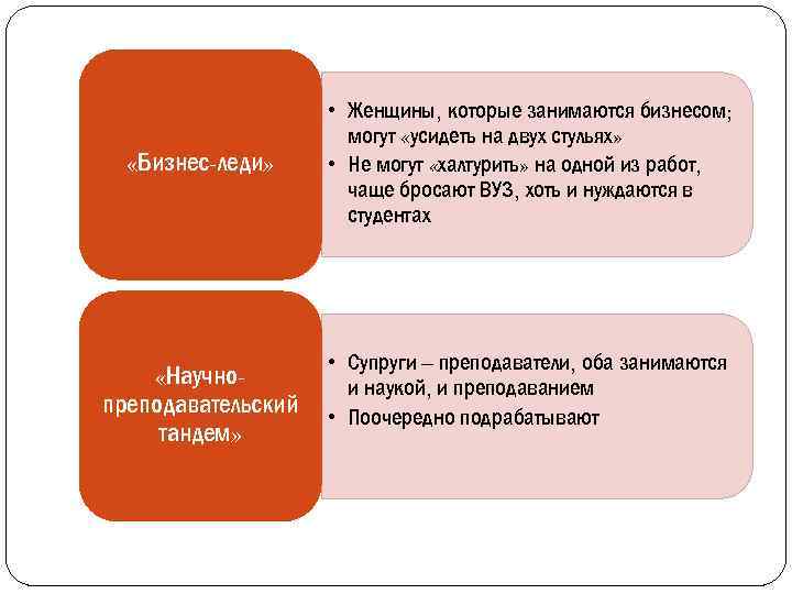  «Бизнес-леди» «Научнопреподавательский тандем» • Женщины, которые занимаются бизнесом; могут «усидеть на двух стульях»