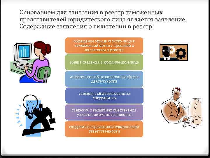 Основанием для занесения в реестр таможенных представителей юридического лица является заявление. Содержание заявления о