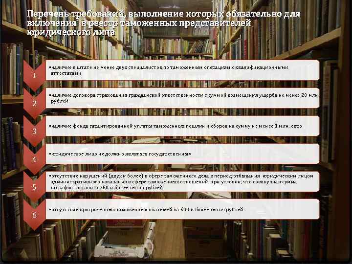 Перечень требований, выполнение которых обязательно для включения в реестр таможенных представителей юридического лица 1