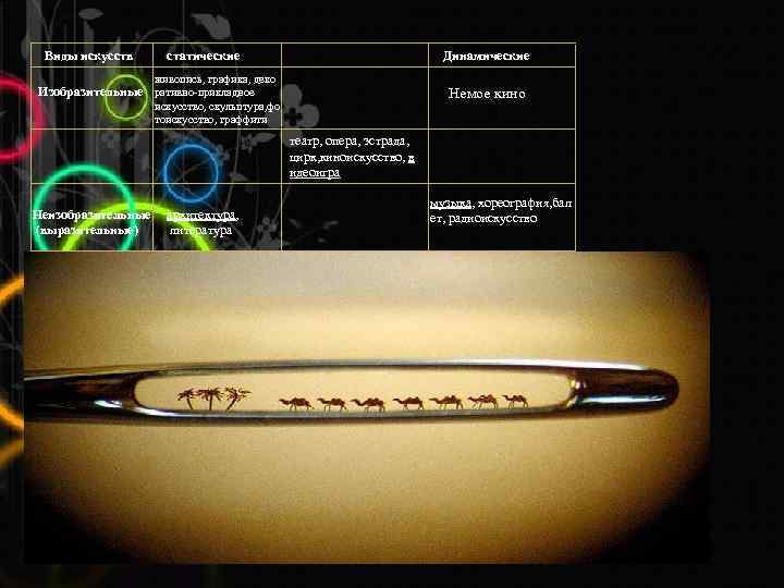 Виды искусств статические Динамические живопись, графика, деко Изобразительные ративно-прикладное искусство, скульптура, фо тоискусство, граффити