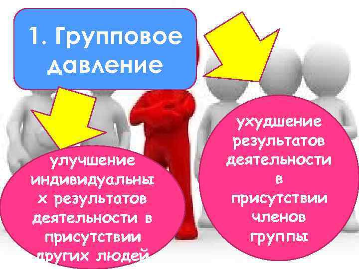 1. Групповое давление улучшение индивидуальны х результатов деятельности в присутствии других людей ухудшение результатов