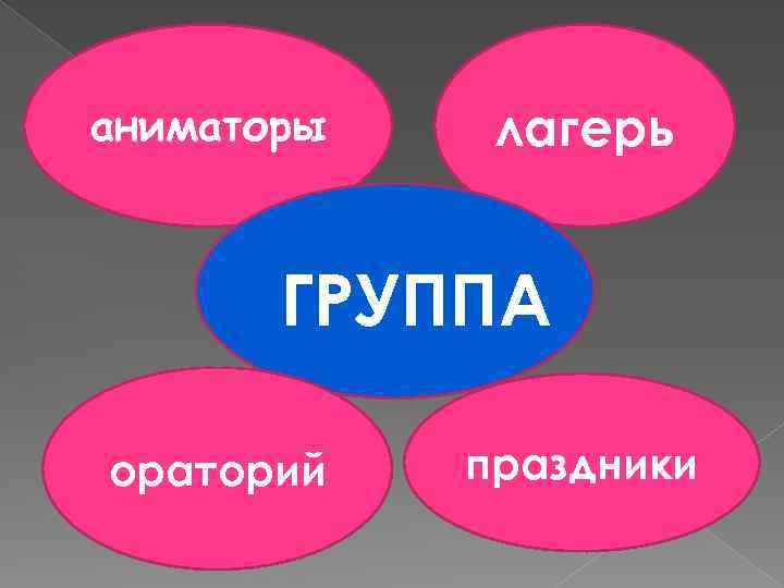 аниматоры лагерь ГРУППА ораторий праздники 