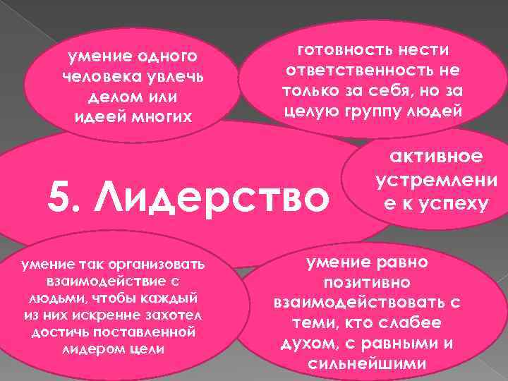 умение одного человека увлечь делом или идеей многих готовность нести ответственность не только за