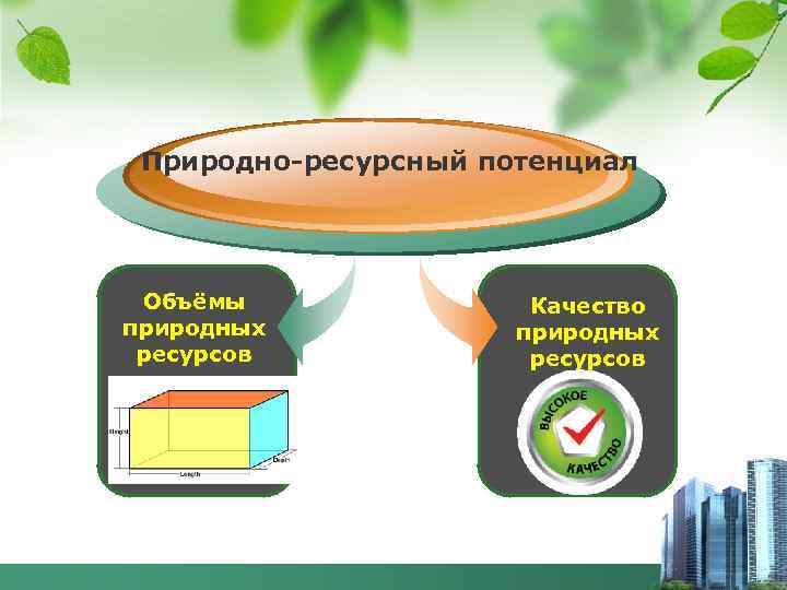 Природно-ресурсный потенциал Объёмы природных ресурсов Качество природных ресурсов 