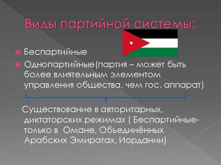Виды партийной системы: Беспартийные Однопартийные(партия – может быть более влиятельным элементом управления общества, чем