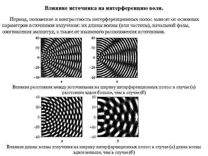 Изменится ли интерференционная картина если толщину плоскопараллельной пластины постепенно уменьшать