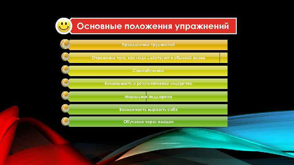 Основные положения упражнений Преодоление трудностей Отражение того, как люди действуют в обычной жизни Самообучение