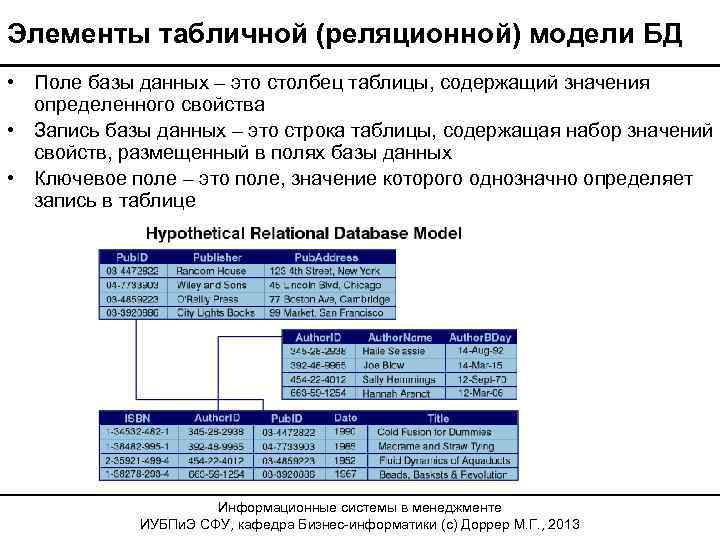 Элементы табличной (реляционной) модели БД • Поле базы данных – это столбец таблицы, содержащий