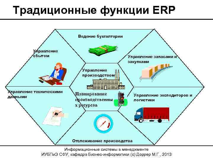 Система управления возможностями