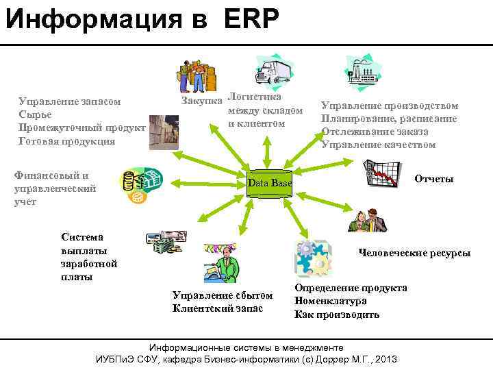 Вопросы профессионал erp