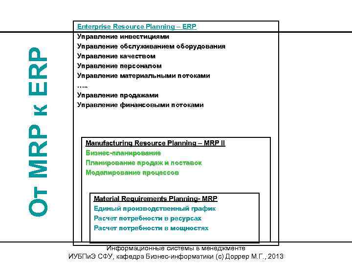 От MRP к ERP Enterprise Resource Planning – ERP Управление инвестициями Управление обслуживанием оборудования