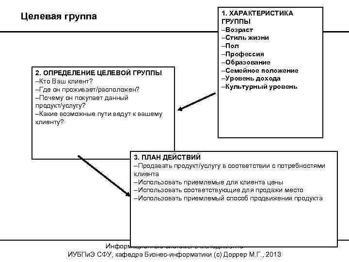 1. ХАРАКТЕРИСТИКА ГРУППЫ –Возраст –Стиль жизни –Пол –Профессия –Образование –Семейное положение –Уровень дохода –Культурный