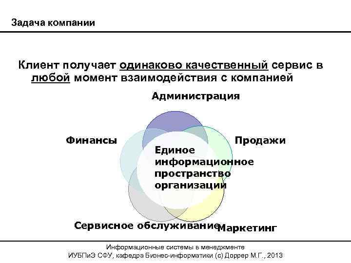 Задача компании Клиент получает одинаково качественный сервис в любой момент взаимодействия с компанией Администрация