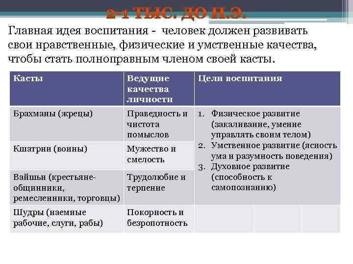 Главная идея воспитания - человек должен развивать свои нравственные, физические и умственные качества, чтобы