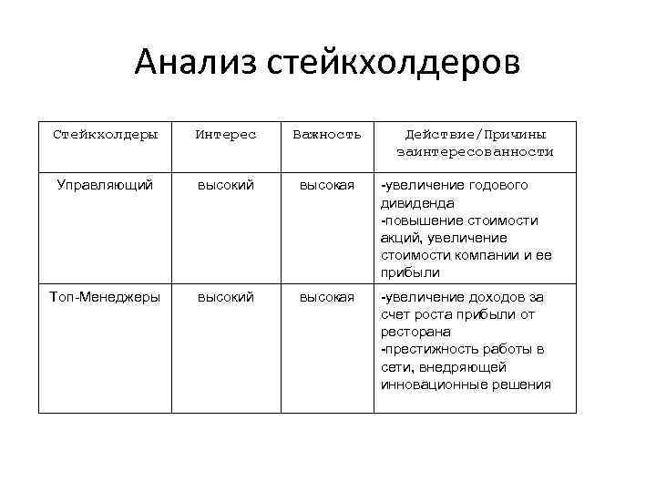 Реестр стейкхолдеров проекта пример