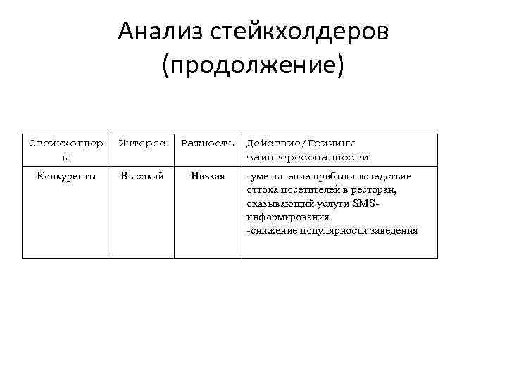 Анализ стейкхолдеров проекта по модели г саважа реферат