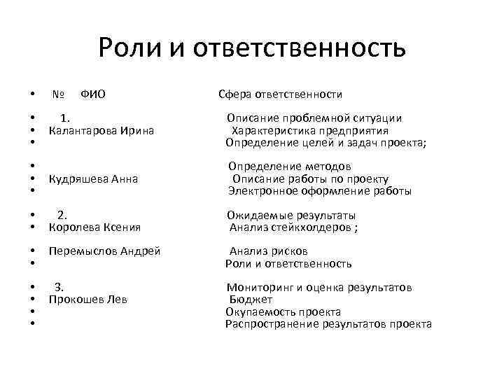 Роли и ответственность • № ФИО Сфера ответственности • • • 1. Калантарова Ирина