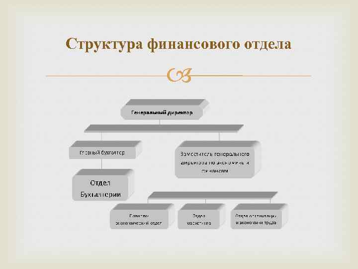 Финансовое подразделение. Структура финансового отдела. Структура финансового департамента. Структура финансовых подразделений. Отделы финансового департамента.