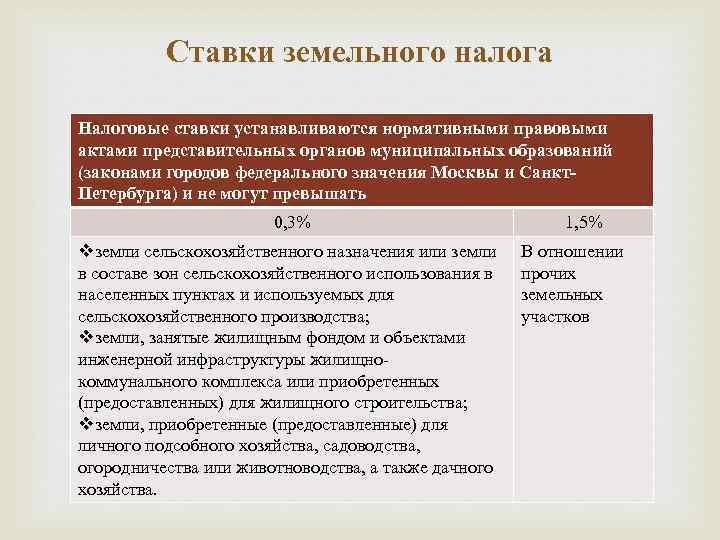 К нормативному правовому акту исполнительной относится. Нормативные правовые акты муниципальных образований. Нормативные акты муниципальных органов. Местные налоги нормативно правовые акты. Акты представительного органа муниципального образования.