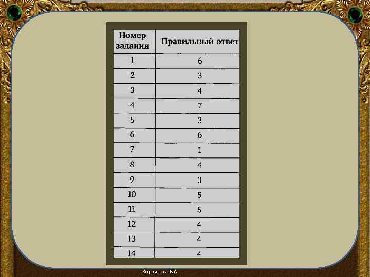 Корчикова В. А 