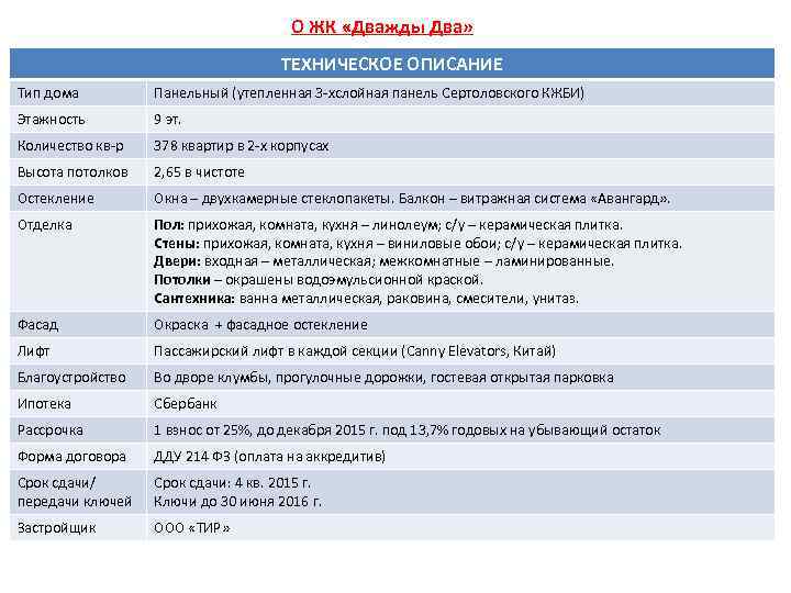 О ЖК «Дважды Два» ТЕХНИЧЕСКОЕ ОПИСАНИЕ Тип дома Панельный (утепленная 3 -хслойная панель Сертоловского