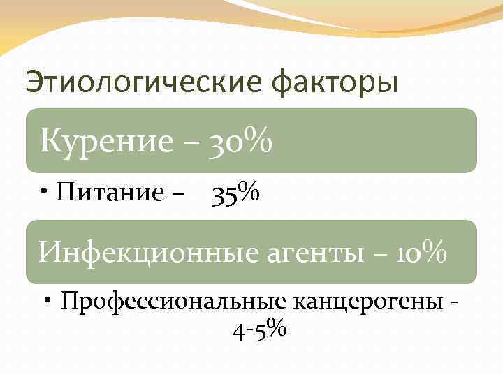 Этиологические факторы Курение – 30% • Питание – 35% Инфекционные агенты – 10% •