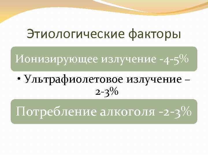 Этиологические факторы Ионизирующее излучение -4 -5% • Ультрафиолетовое излучение – 2 -3% Потребление алкоголя