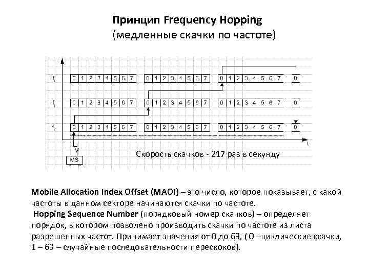 Принцип Frequency Hopping (медленные скачки по частоте) Скорость скачков - 217 раз в секунду