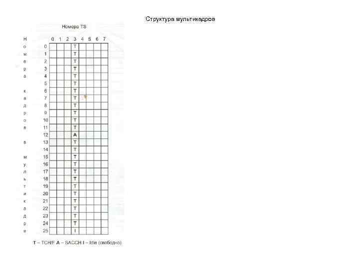 Структура мультикадров 