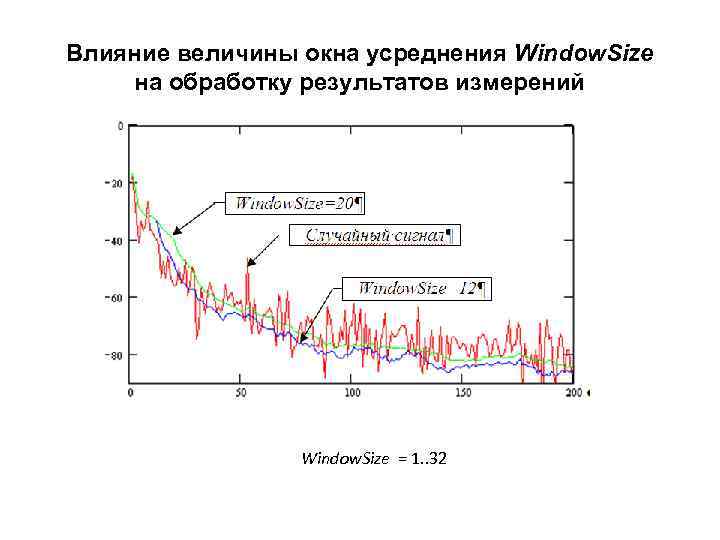 Влияние величины окна усреднения Window. Size на обработку результатов измерений Window. Size = 1.