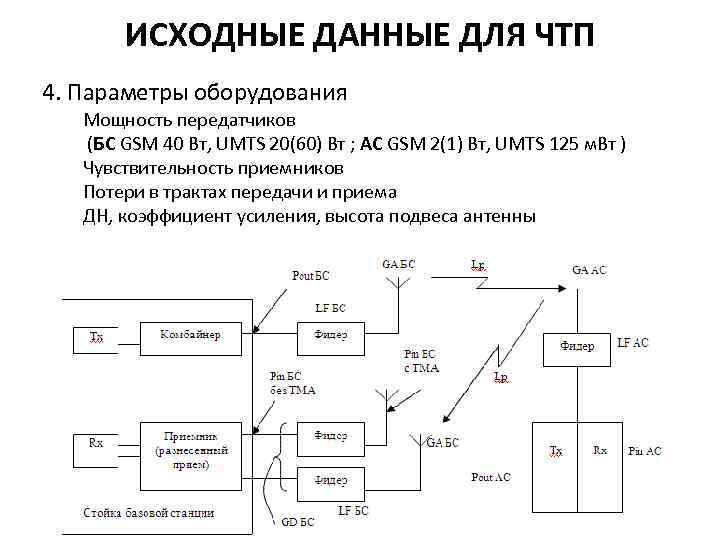 Частотно территориальный план