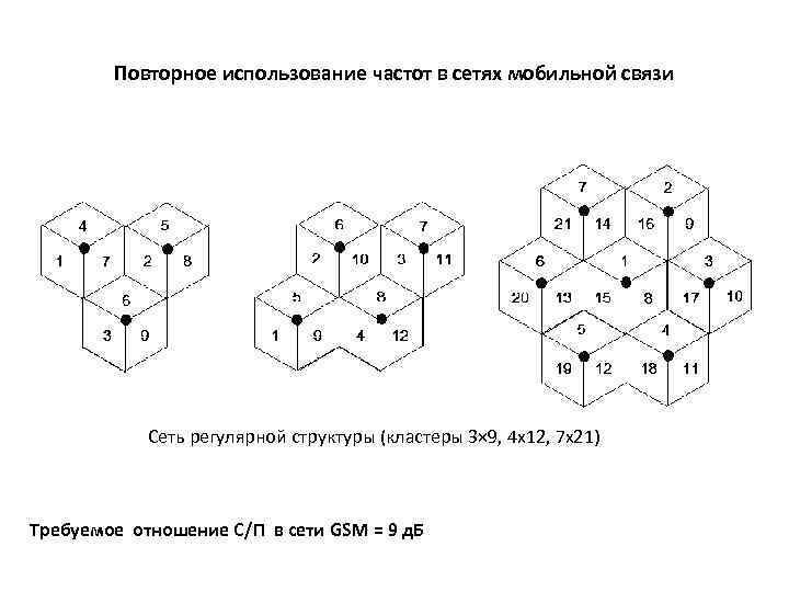 Повторное использование частоты