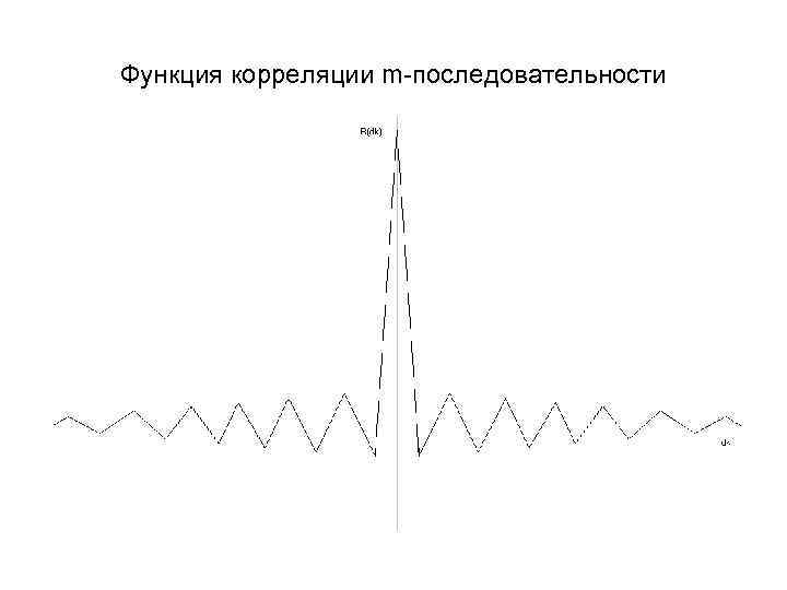 Функция корреляции m-последовательности 