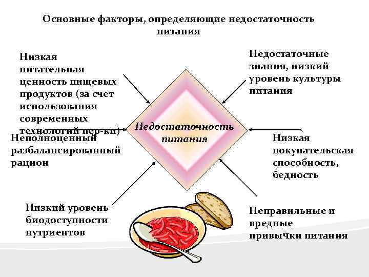 Нутриенты являются критически значимыми