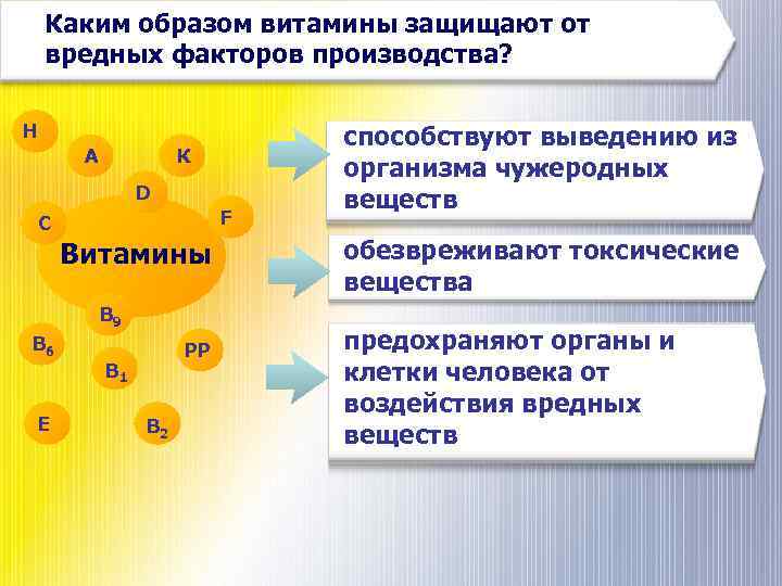 Каким образом витамины защищают от вредных факторов производства? Н К А D F С