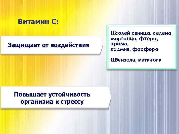 Витамин С: Защищает от воздействия Ш солей свинца, селена, марганца, фтора, хрома, кадмия, фосфора