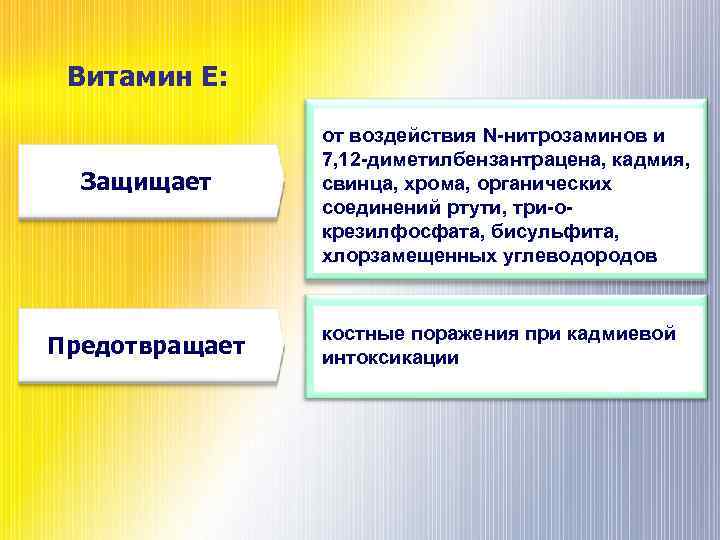 Витамин Е: Защищает Предотвращает от воздействия N-нитрозаминов и 7, 12 -диметилбензантрацена, кадмия, свинца, хрома,