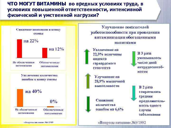 ЧТО МОГУТ ВИТАМИНЫ во вредных условиях труда, в условиях повышенной ответственности, интенсивной физической и