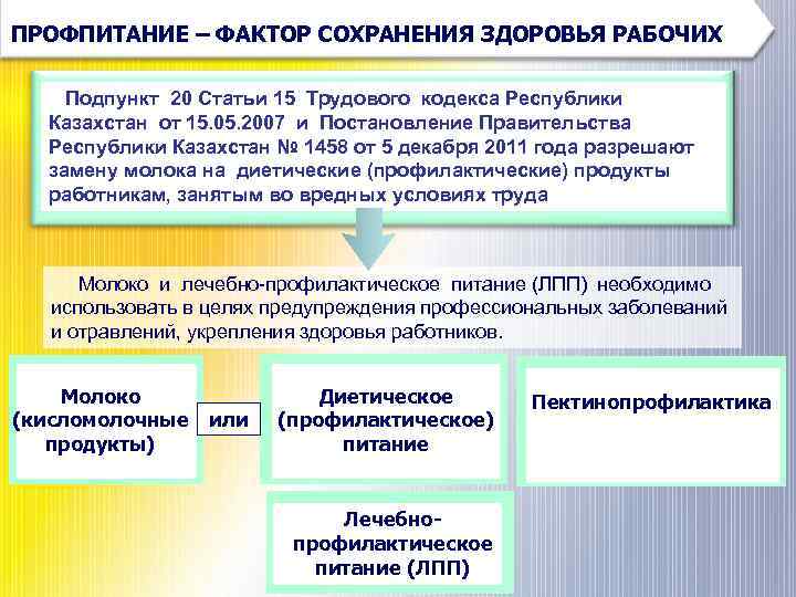 Проект социального кодекса рк