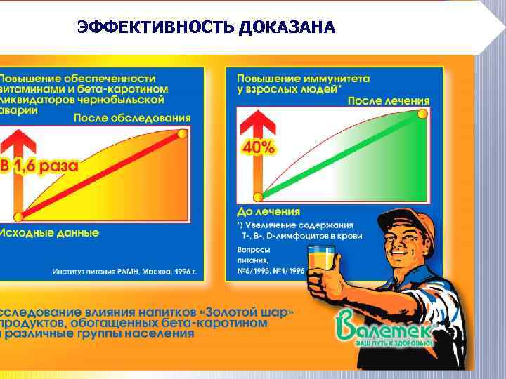 ЭФФЕКТИВНОСТЬ ДОКАЗАНА 