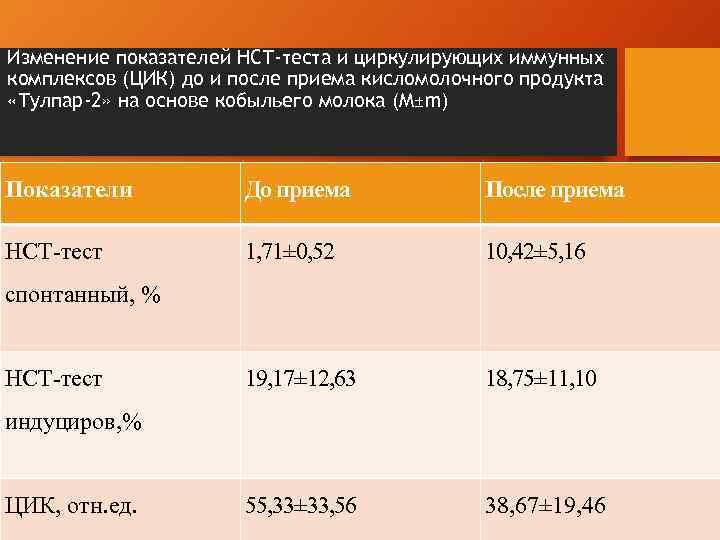 Иммунные комплексы норма. Циркулирующие иммунные комплексы норма у детей. Циркулирующие иммунные комплексы ЦИК с1q. НСТ тест норма.