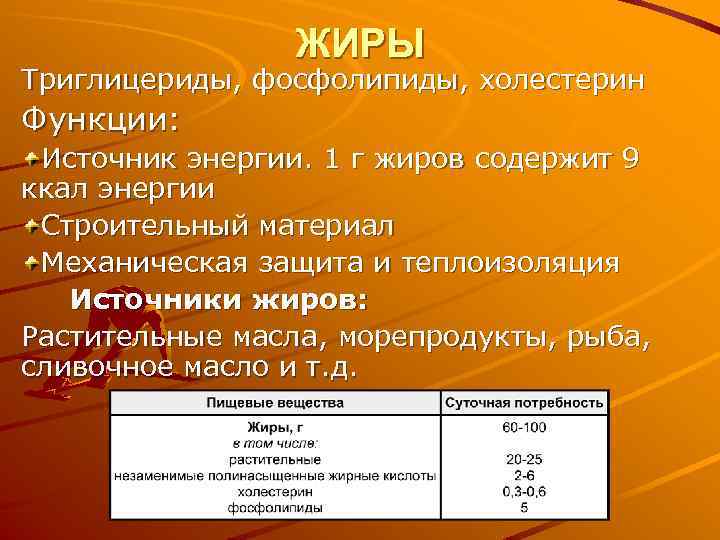 ЖИРЫ Триглицериды, фосфолипиды, холестерин Функции: Источник энергии. 1 г жиров содержит 9 ккал энергии