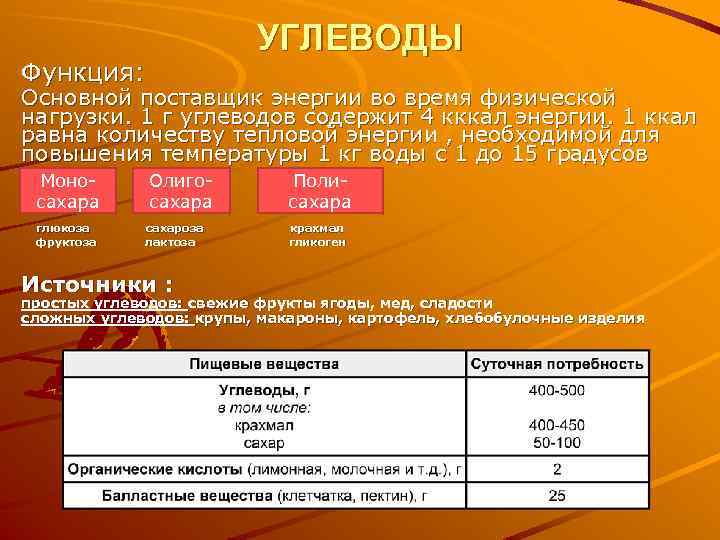 УГЛЕВОДЫ Функция: Основной поставщик энергии во время физической нагрузки. 1 г углеводов содержит 4