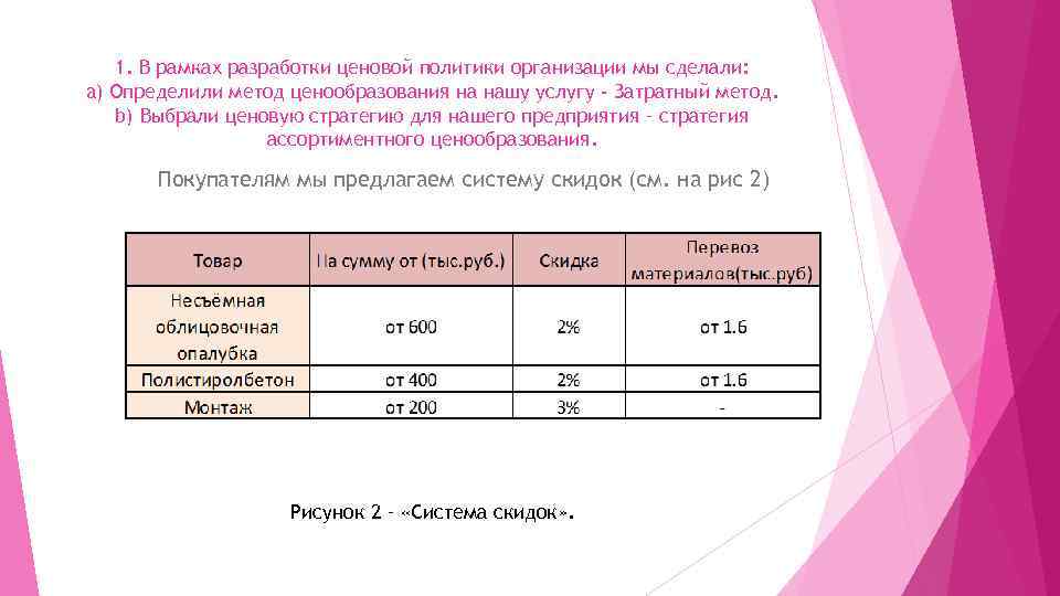 1. В рамках разработки ценовой политики организации мы сделали: a) Определили метод ценообразования на