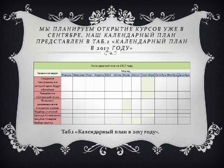 МЫ ПЛАНИРУЕМ ОТКРЫТИЕ КУРСОВ УЖЕ В СЕНТЯБРЕ, НАШ КАЛЕНДАРНЫЙ ПЛАН ПРЕДСТАВЛЕН В ТАБ. 1